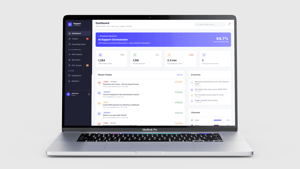 AI-Driven Support Orchestrator 2